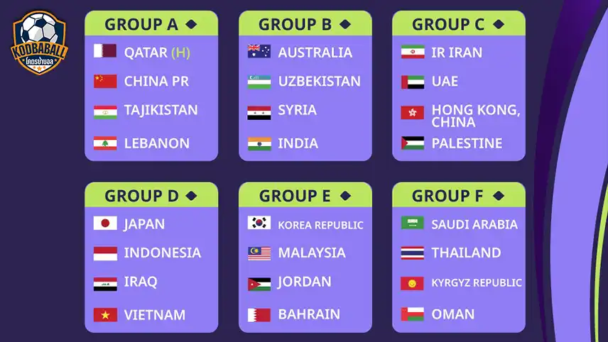 กลุ่ม Asian cup 2023